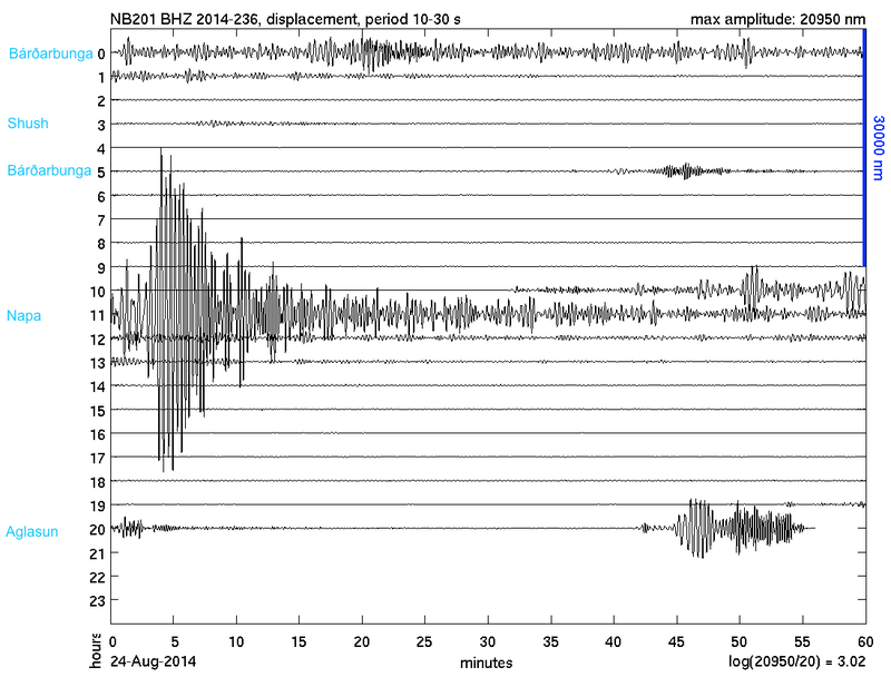 Illustration for article titled Geology of the Napa Valley Earthquake